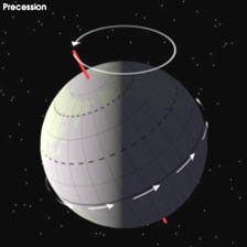 orbiting image