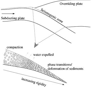 [Diagram of a subduction zone]