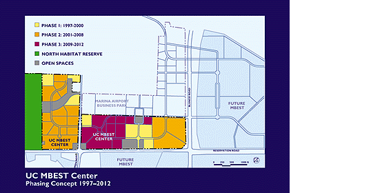 Color map showing phases in which UC MBEST Center will be built