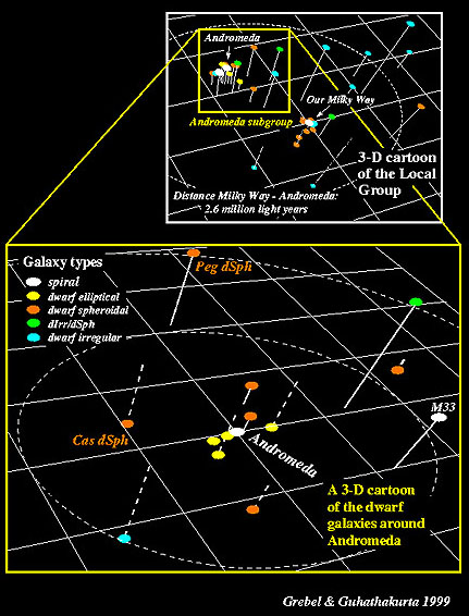 [Map of dwarf galaxy locations]